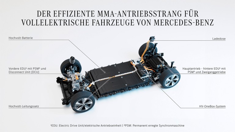 
			Eine Grafik des effizienten MMA-Antriebsstrangs fr vollelektrische Fahrzeuge vor einem weien Hintergrund.
		