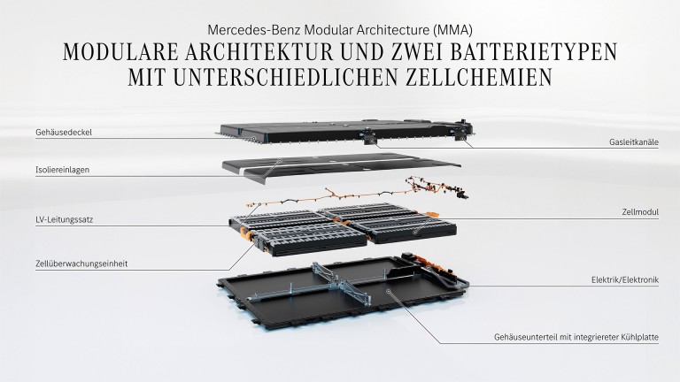
			Eine Grafik der einzelnen Bestandteile einer Batterie der neuen MMA-Architektur vor einem weien Hintergrund.
		