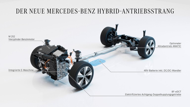 
			Eine Grafik des neuen Mercedes-Benz Hybrid-Antriebsstrangs vor einem weien Hintergrund.
		