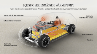 
Abbildung der Funktionsweise einer Wärmepumpe in vollelektrischen Fahrzeugen von Mercedes-Benz mit Beschriftungen der Komponenten.
