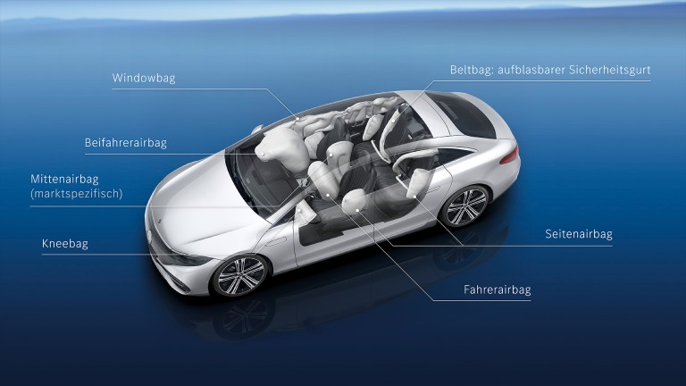 
			Infografik eines Mercedes-Benz EQS mit den Airbagsystemen: Windowbag, Beifahrerairbag, Mittenairbag (marktspezifisch), Kneebag, Fahrerairbag, Seitenairbag und dem aufblasbaren Sicherheitsgurt, dem Beltbag.
		