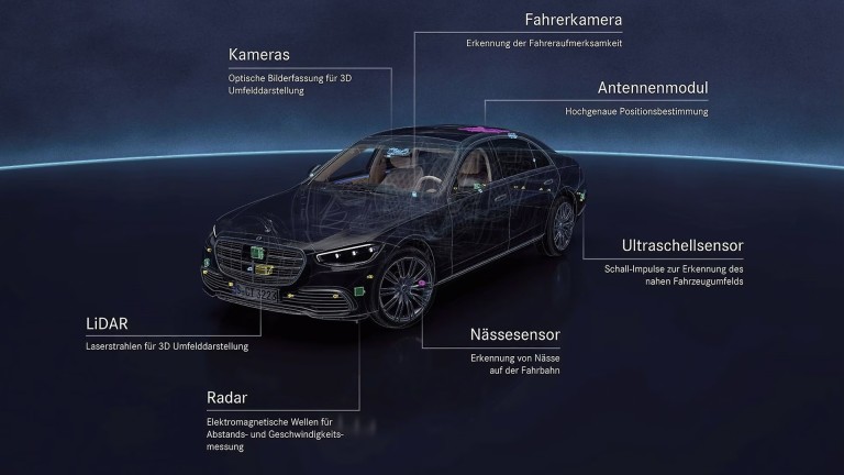 
			Grafik eines Mercedes-Benz Fahrzeugs mit den zahlreichen Sensoren und Ausstattungen des DRIVE PILOT: Kameras, Antennenmodul, Ultraschall- und Nssesensor, Radar und LiDAR.
		